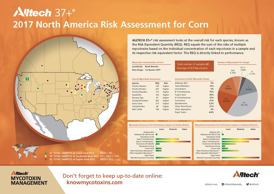 Mycotoxin Mapping - North America