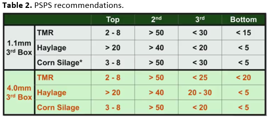 PSPS recommendations