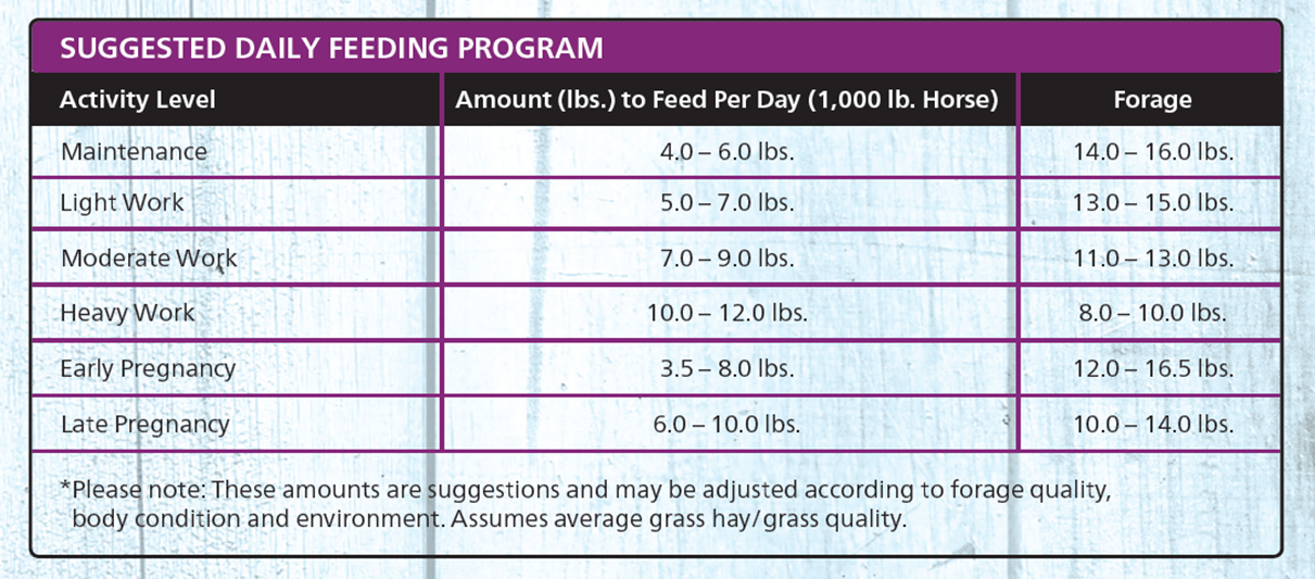 "Suggested Daily Feeding Program"